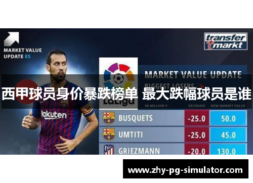 西甲球员身价暴跌榜单 最大跌幅球员是谁