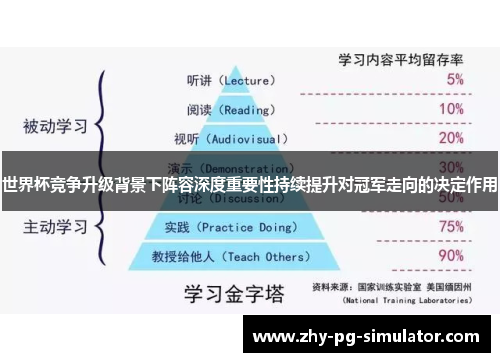 世界杯竞争升级背景下阵容深度重要性持续提升对冠军走向的决定作用